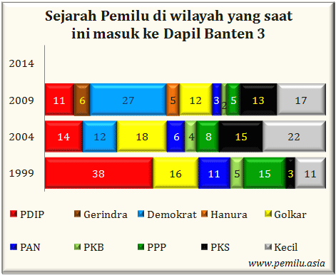 Banten III